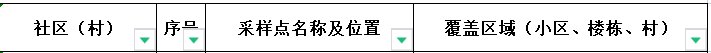 肥西县四十埠社区全员核酸检测点分布
