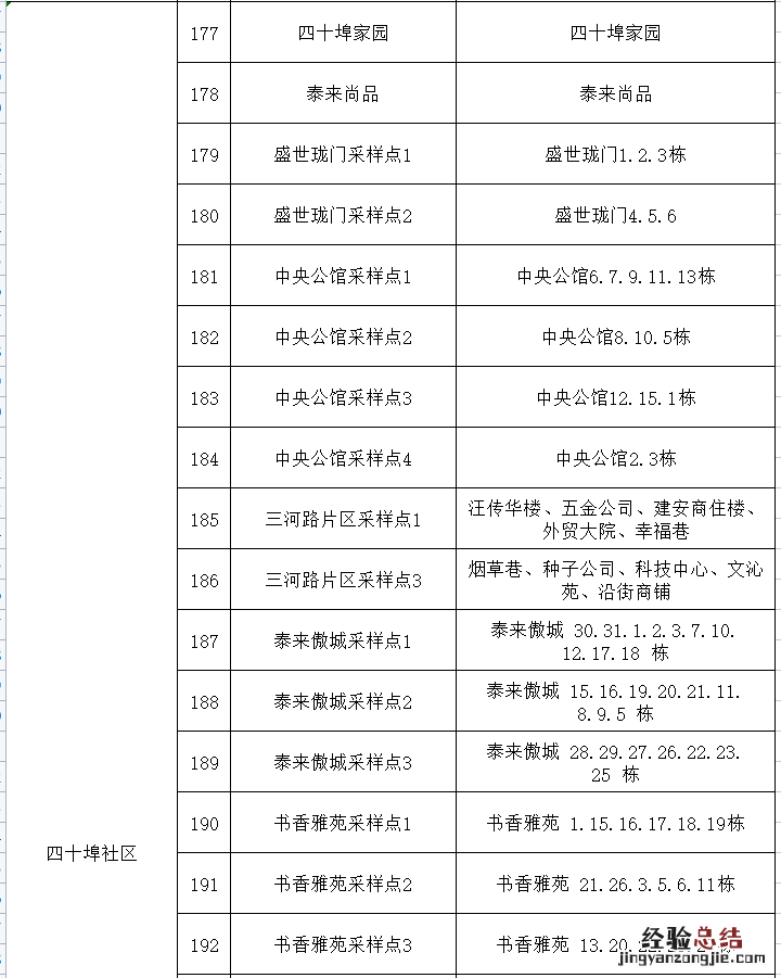 肥西县四十埠社区全员核酸检测点分布