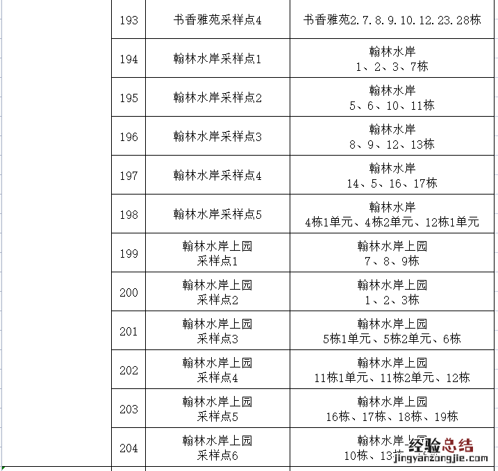 肥西县四十埠社区全员核酸检测点分布