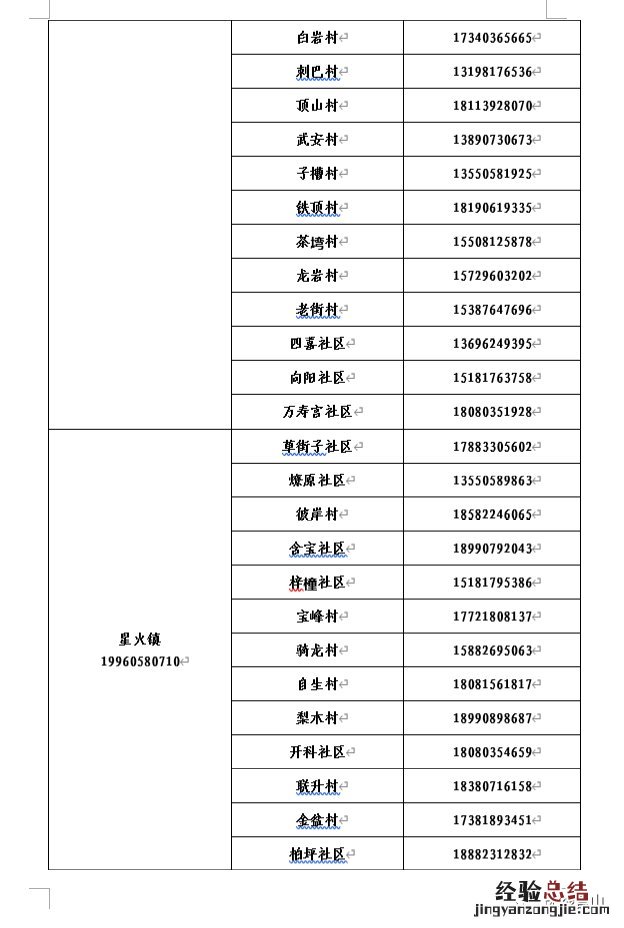 南充市各街道社区报备电话号码 南充市各街道社区报备电话号码是什么