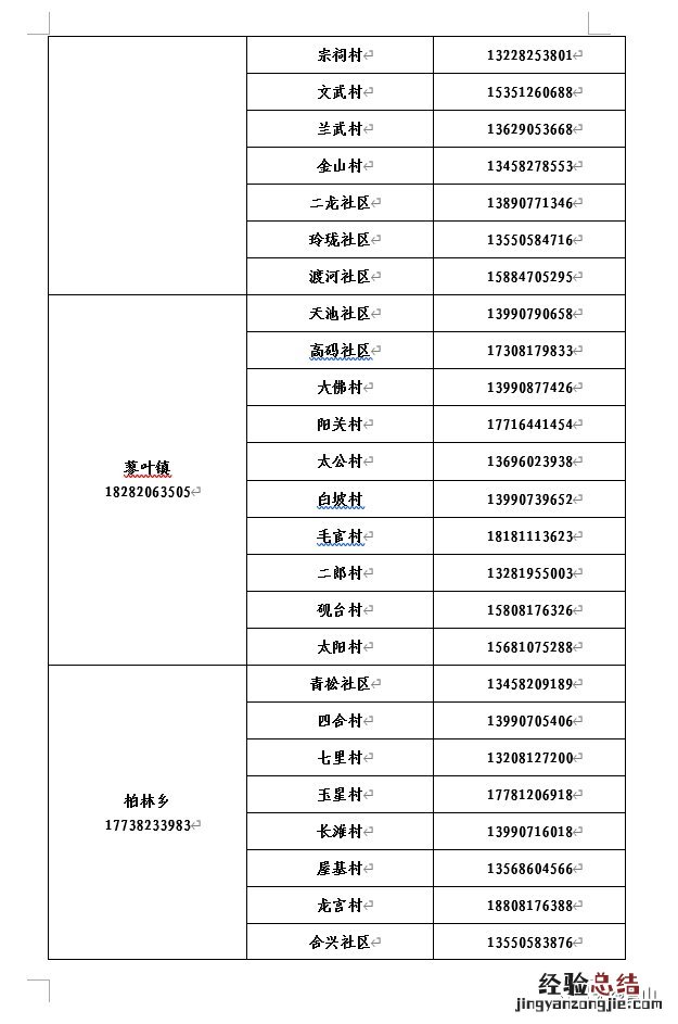 南充市各街道社区报备电话号码 南充市各街道社区报备电话号码是什么