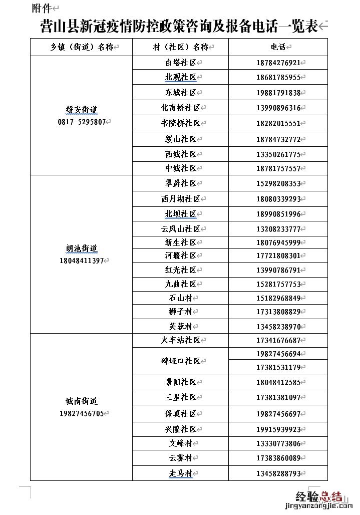 南充市各街道社区报备电话号码 南充市各街道社区报备电话号码是什么