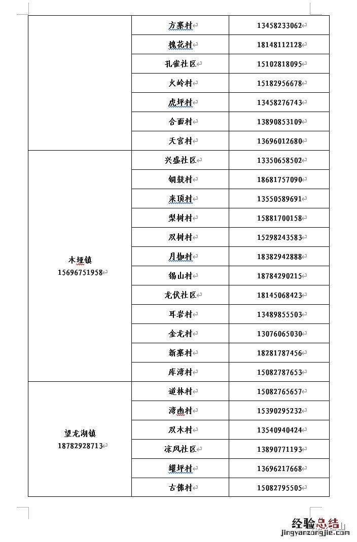 南充市各街道社区报备电话号码 南充市各街道社区报备电话号码是什么