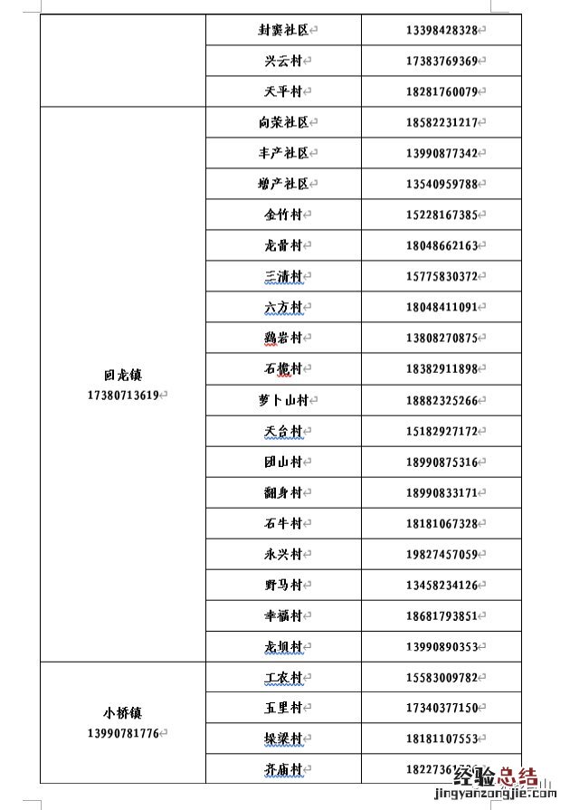 南充市各街道社区报备电话号码 南充市各街道社区报备电话号码是什么