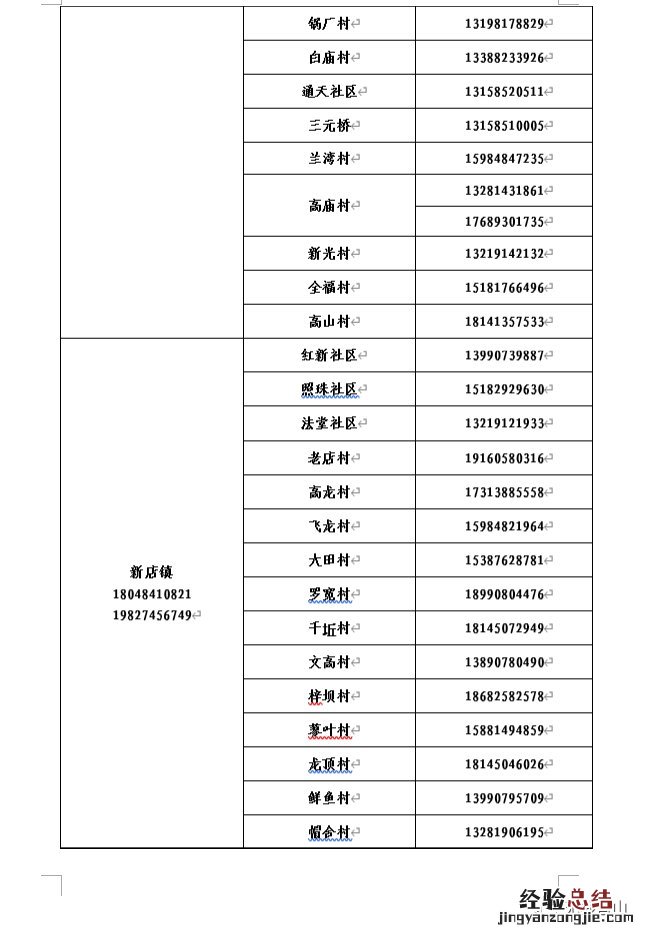 南充市各街道社区报备电话号码 南充市各街道社区报备电话号码是什么