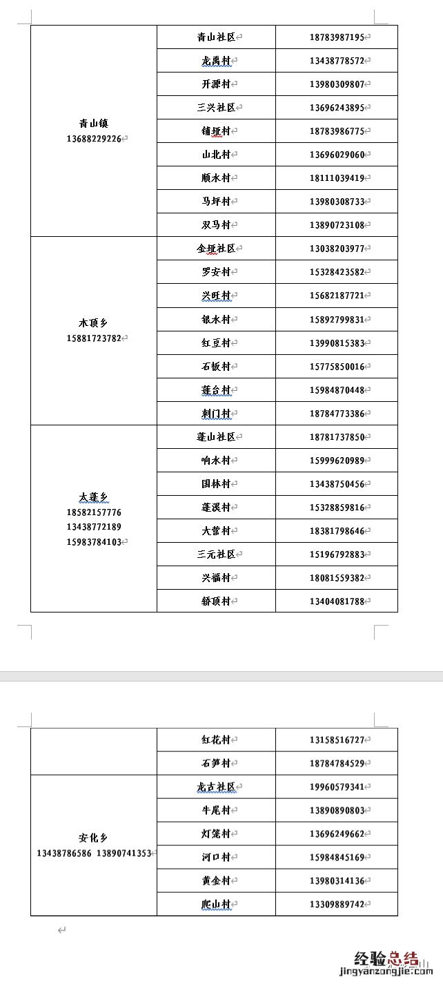南充市各街道社区报备电话号码 南充市各街道社区报备电话号码是什么