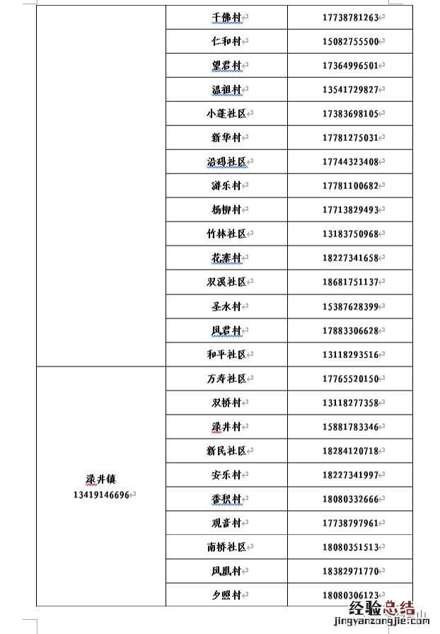 南充市各街道社区报备电话号码 南充市各街道社区报备电话号码是什么