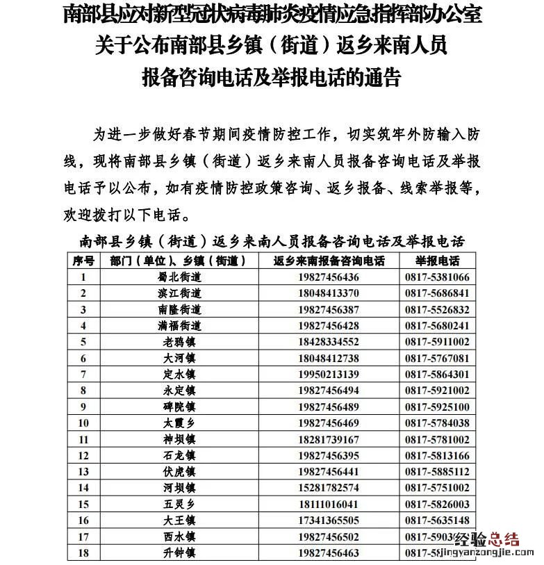 南充市各街道社区报备电话号码 南充市各街道社区报备电话号码是什么
