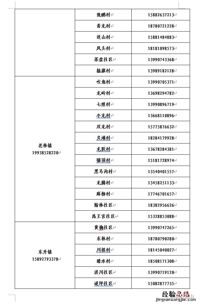 南充市各街道社区报备电话号码 南充市各街道社区报备电话号码是什么