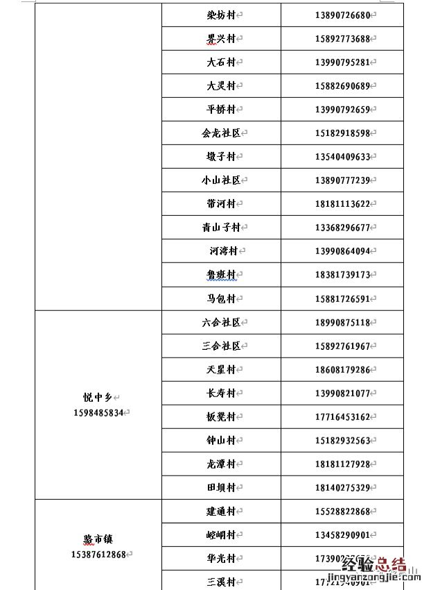 南充市各街道社区报备电话号码 南充市各街道社区报备电话号码是什么