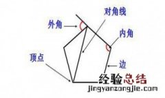五边形的外角和是多少 五边形的外角和是多少度