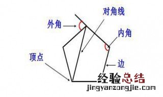 五边形的外角和是多少 五边形的外角和是多少度