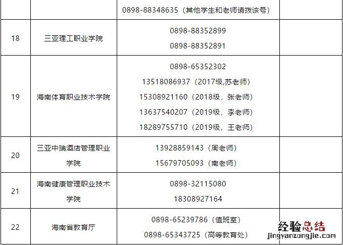 海南各大学开学返校工作咨询电话一览表