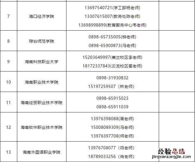 海南各大学开学返校工作咨询电话一览表