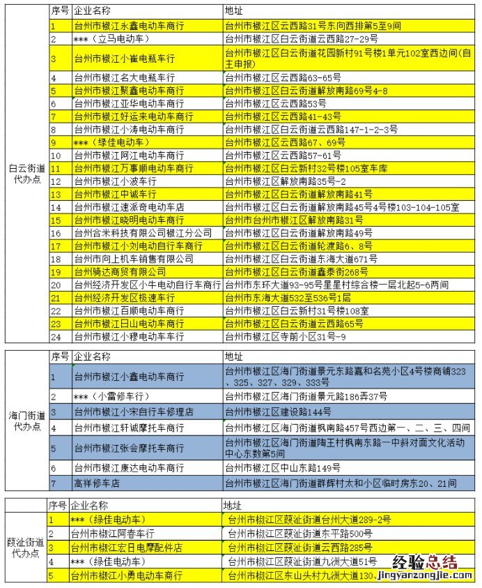 台州椒江区备案非标电动自行车淘汰回收代办点地址汇总