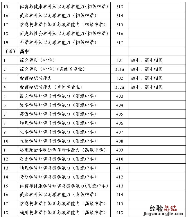 海口教师资格证考试内容与科目 海口教师资格证考试内容与科目一样吗