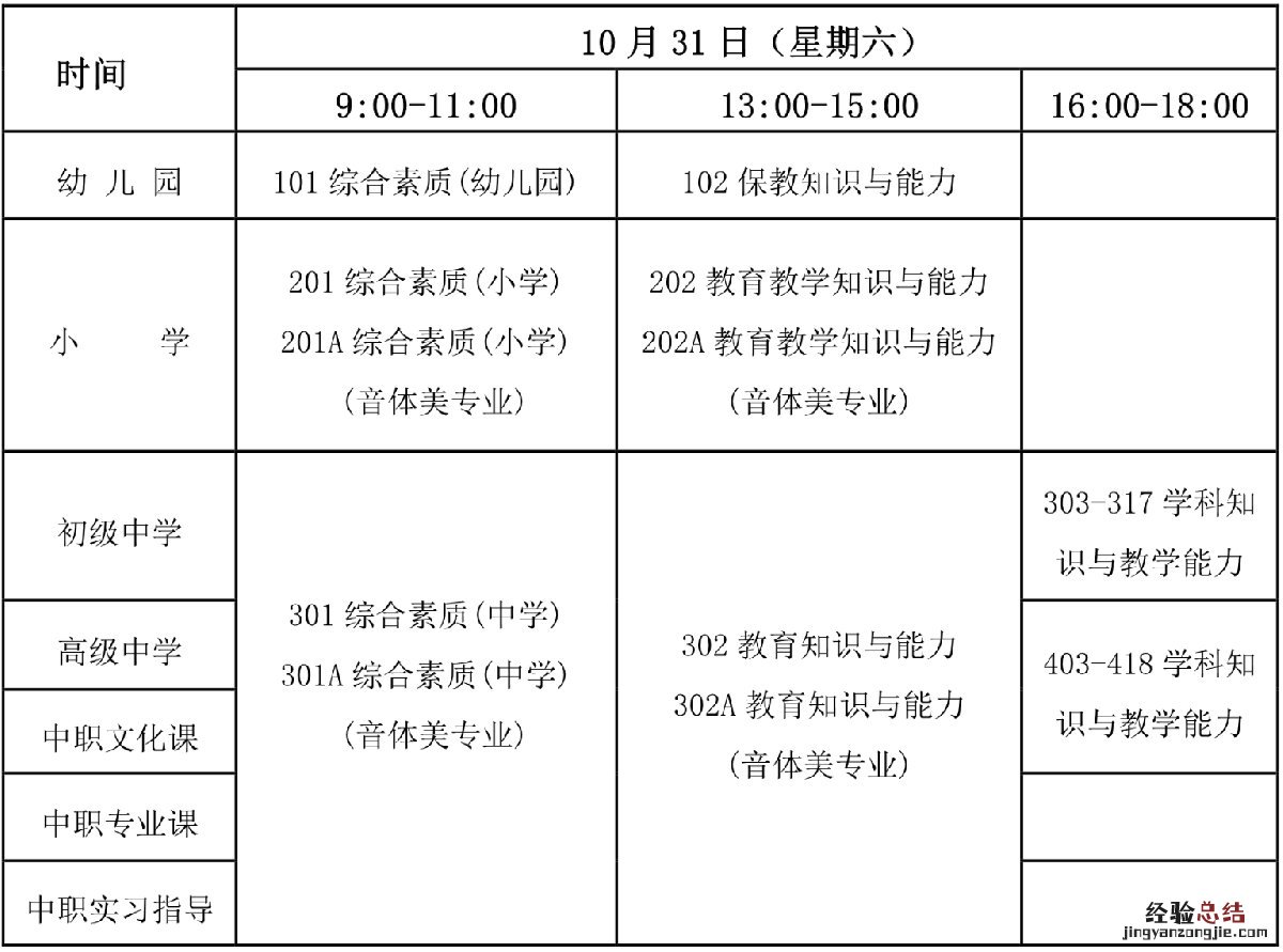 海口教师资格证考试内容与科目 海口教师资格证考试内容与科目一样吗