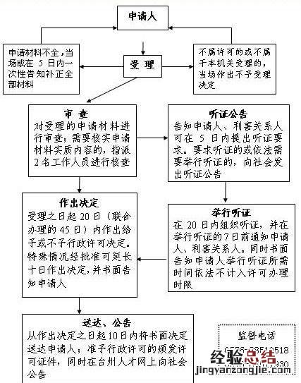 举办人才交流会审批 什么是人才交流会