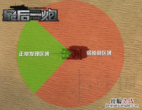 最后一炮点亮机制介绍