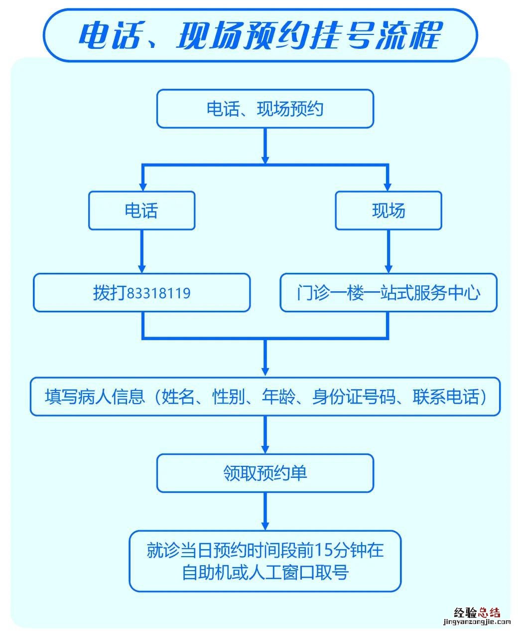 线上+线下 无锡惠山区人民医院门诊预约挂号指南