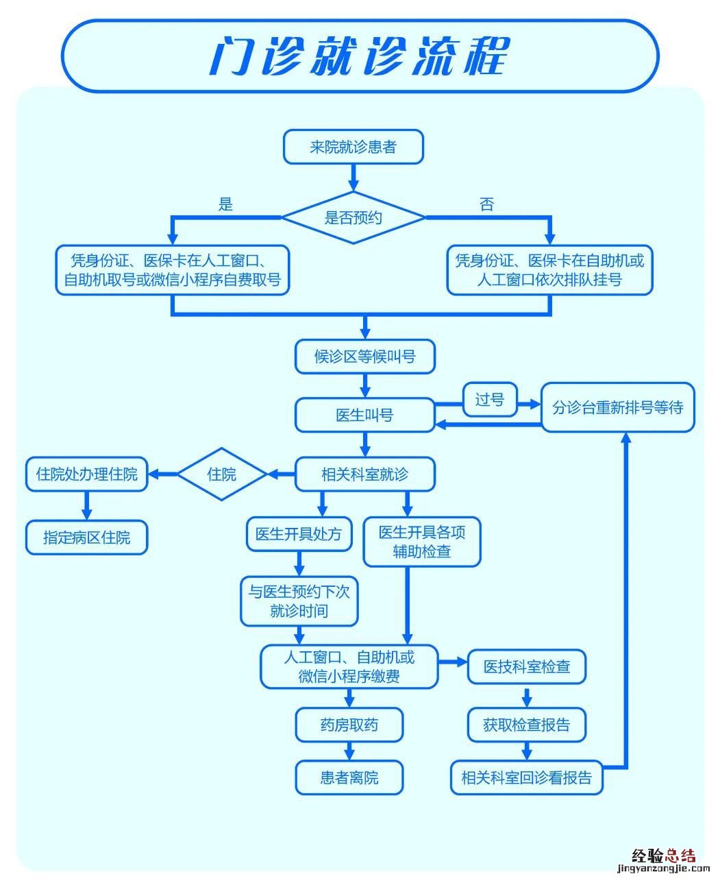 线上+线下 无锡惠山区人民医院门诊预约挂号指南