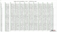 海南高考总分900分怎么算的 海南高考总分900分怎么算的？