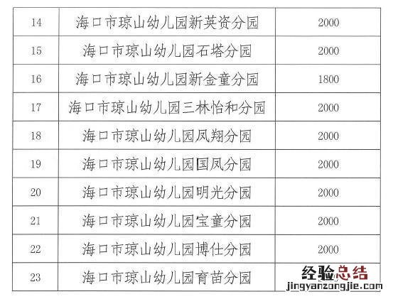 海口机关幼儿园收费标准 海口市公办幼儿园怎么收费？