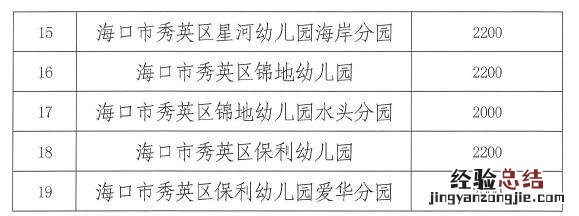 海口机关幼儿园收费标准 海口市公办幼儿园怎么收费？