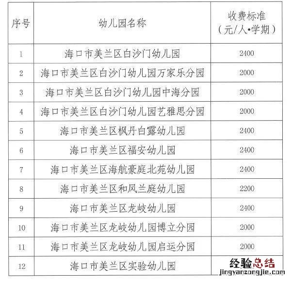 海口机关幼儿园收费标准 海口市公办幼儿园怎么收费？