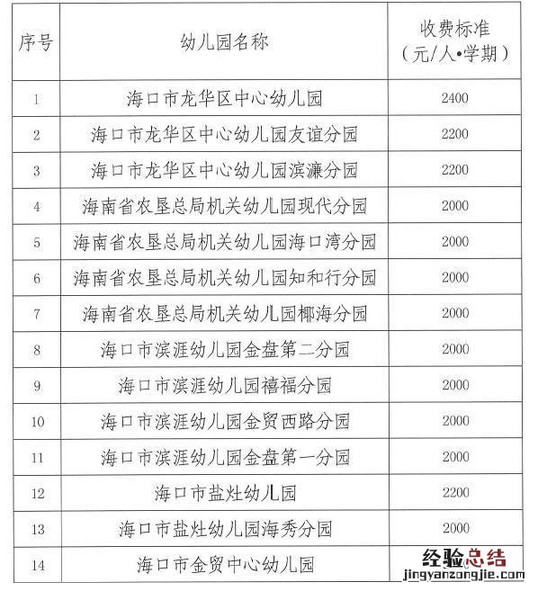 海口机关幼儿园收费标准 海口市公办幼儿园怎么收费？