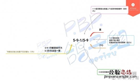 筑梦公馆剧情攻略5-9-1 筑梦公馆剧情攻略1-11