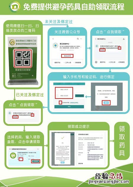 台州黄岩区免费避孕药具领取通知 台州黄岩区免费避孕药具领取通知在哪里