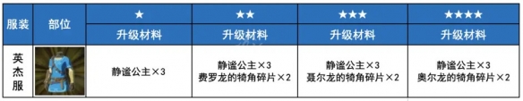 塞尔达荒野之息 英杰服 塞尔达传说荒野之息英杰服如何获得
