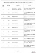 海南省招生办地址 海南高考各市县招生办地址及电话
