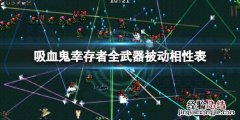 吸血鬼幸存者武器被动怎么搭配 吸血鬼武器选择
