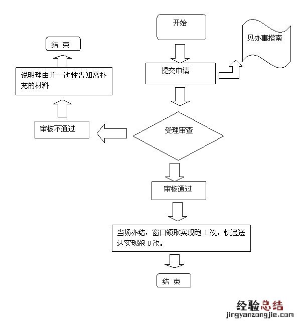 台州市未成年子女投靠父母落户申请办理指南