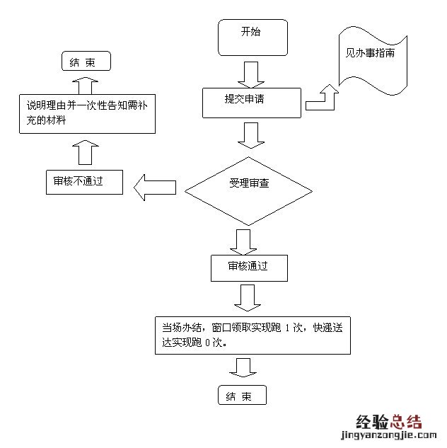 台州大中专院校应届学生毕业落户办理指南