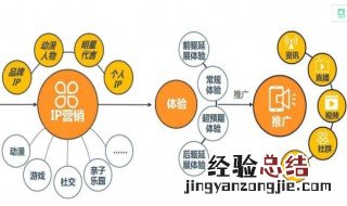 渠道布局模式分几种模式 渠道布局模式分几种