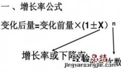 求年均增长率计算公式 求年均增长率计算公式怎么算