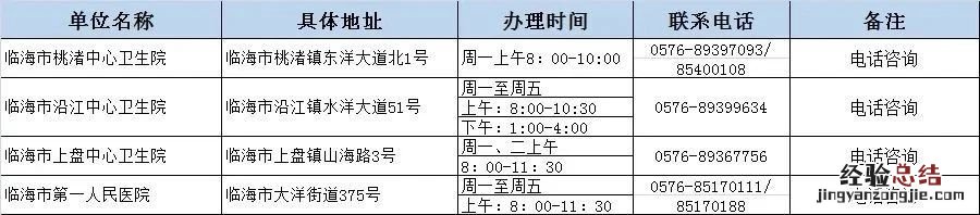 临海市健康证在哪里办 临海市健康证办理时间