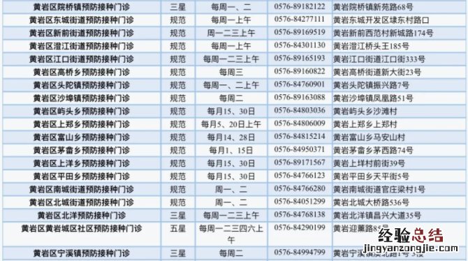 台州市预防接种门诊一览表 台州各区儿童医院预防接种门诊一览