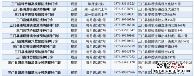 台州市预防接种门诊一览表 台州各区儿童医院预防接种门诊一览