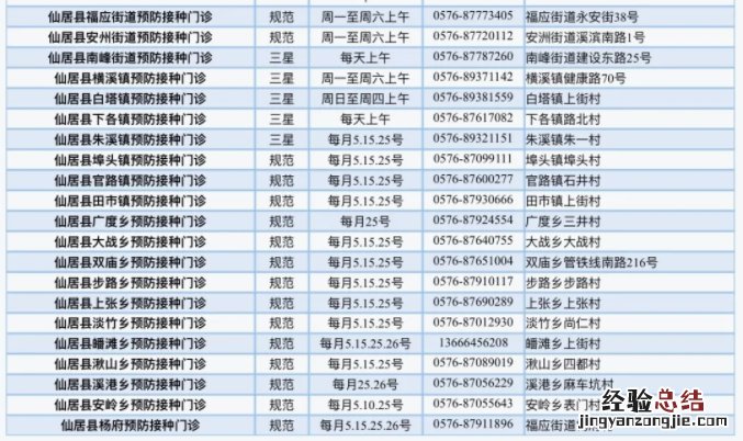 台州市预防接种门诊一览表 台州各区儿童医院预防接种门诊一览