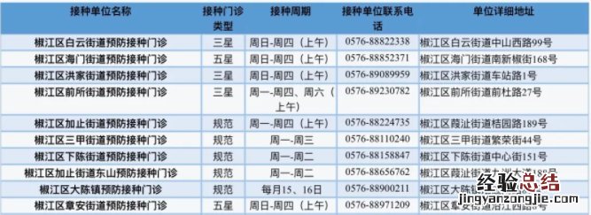 台州市预防接种门诊一览表 台州各区儿童医院预防接种门诊一览