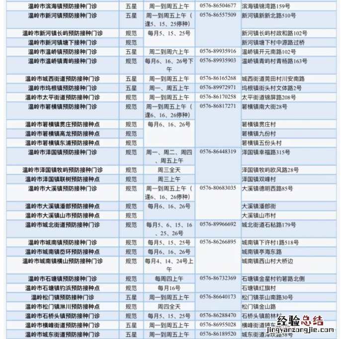 台州市预防接种门诊一览表 台州各区儿童医院预防接种门诊一览