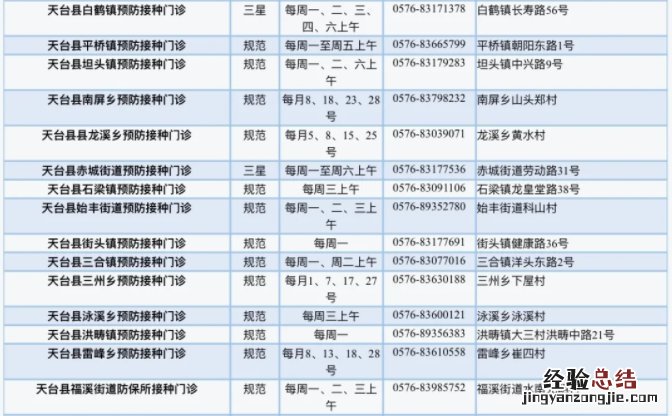 台州市预防接种门诊一览表 台州各区儿童医院预防接种门诊一览