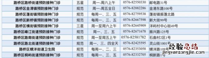 台州市预防接种门诊一览表 台州各区儿童医院预防接种门诊一览