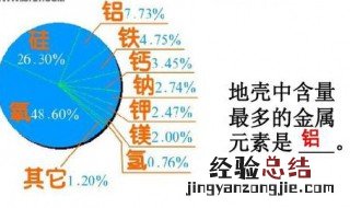 地壳中含量最多的金属元素 地壳中含量最多的金属元素和非金属元素组成的化合物