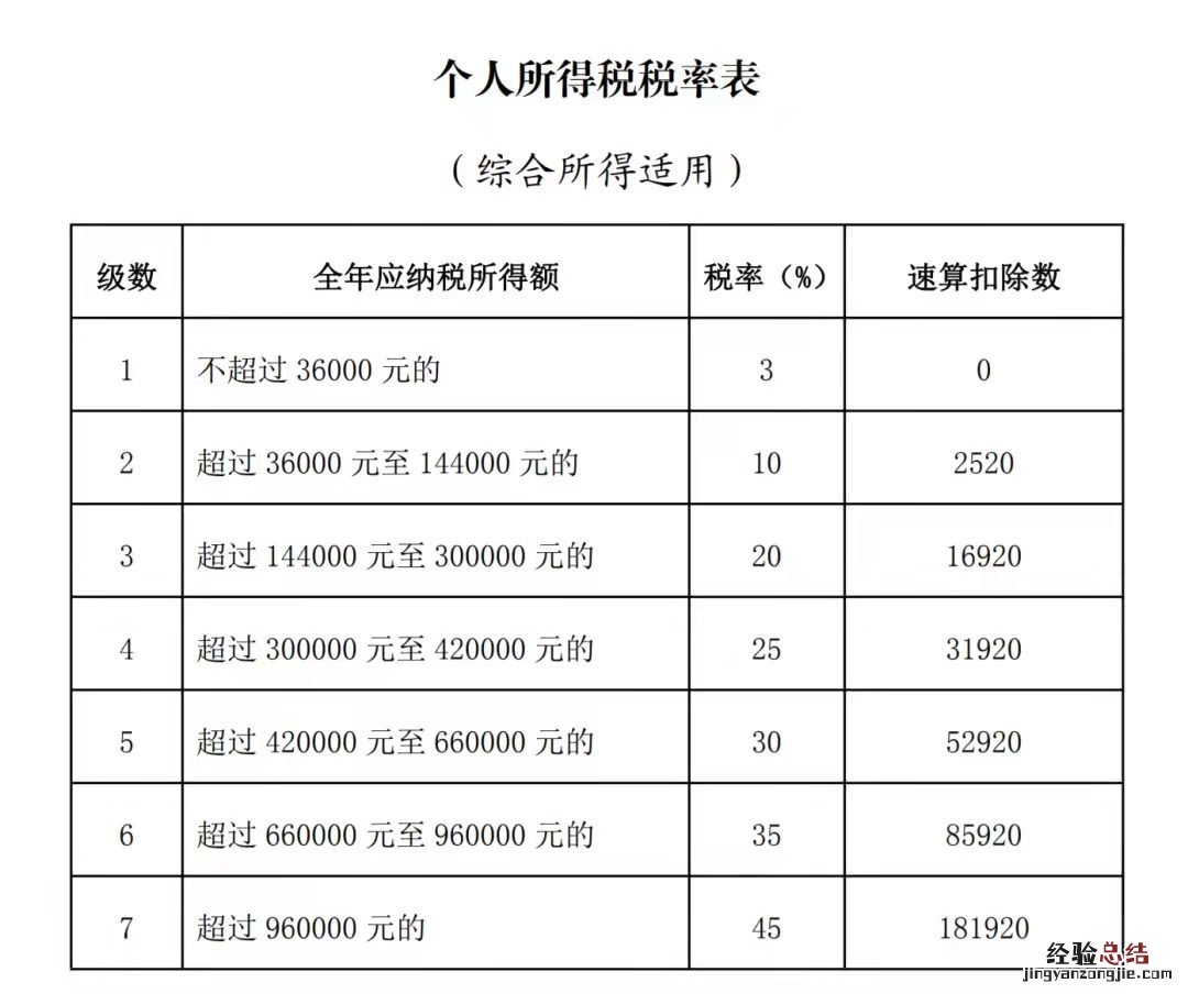 无锡个人所得税怎么收 无锡个人所得税征收标准+项目
