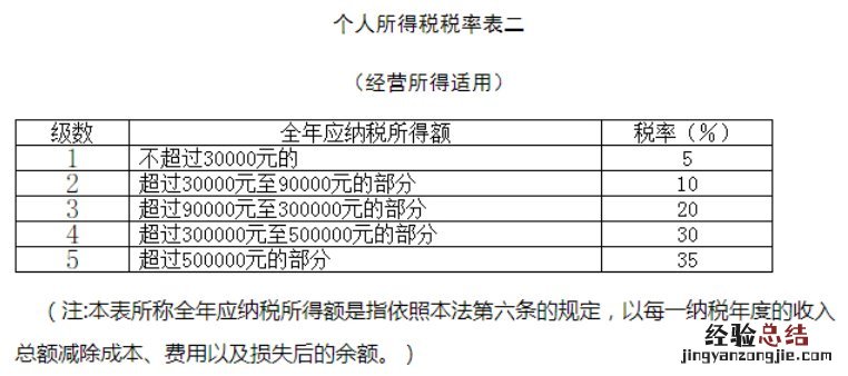 无锡个人所得税怎么收 无锡个人所得税征收标准+项目